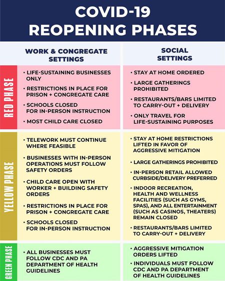 Gov. Wolf's reopening plan